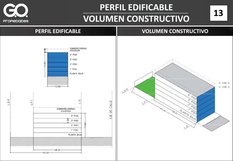 Lote en Venta en Villa Urquiza, Capital Federal