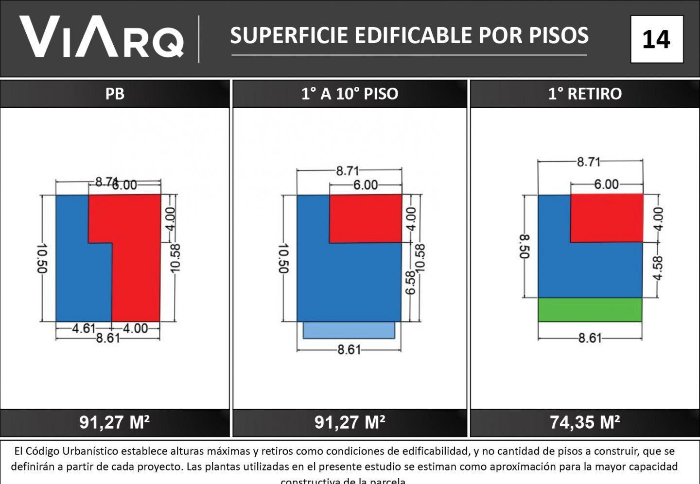 Lote en Venta en Nuñez, Capital Federal