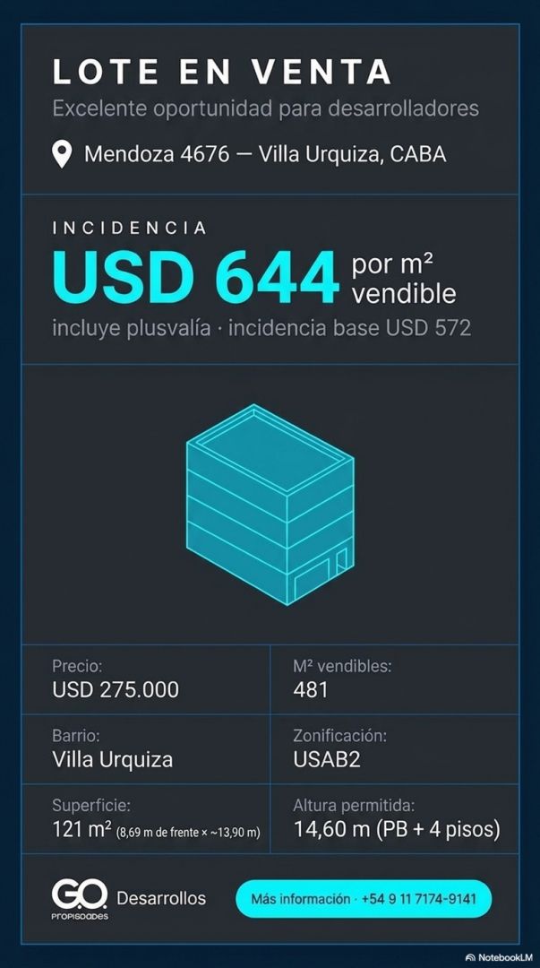 Lote en Venta en Villa Urquiza, Capital Federal