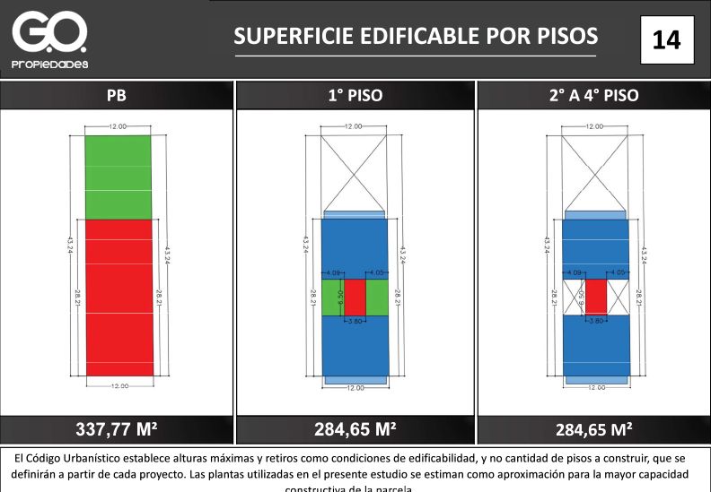 Lote en Venta en Villa Urquiza, Capital Federal