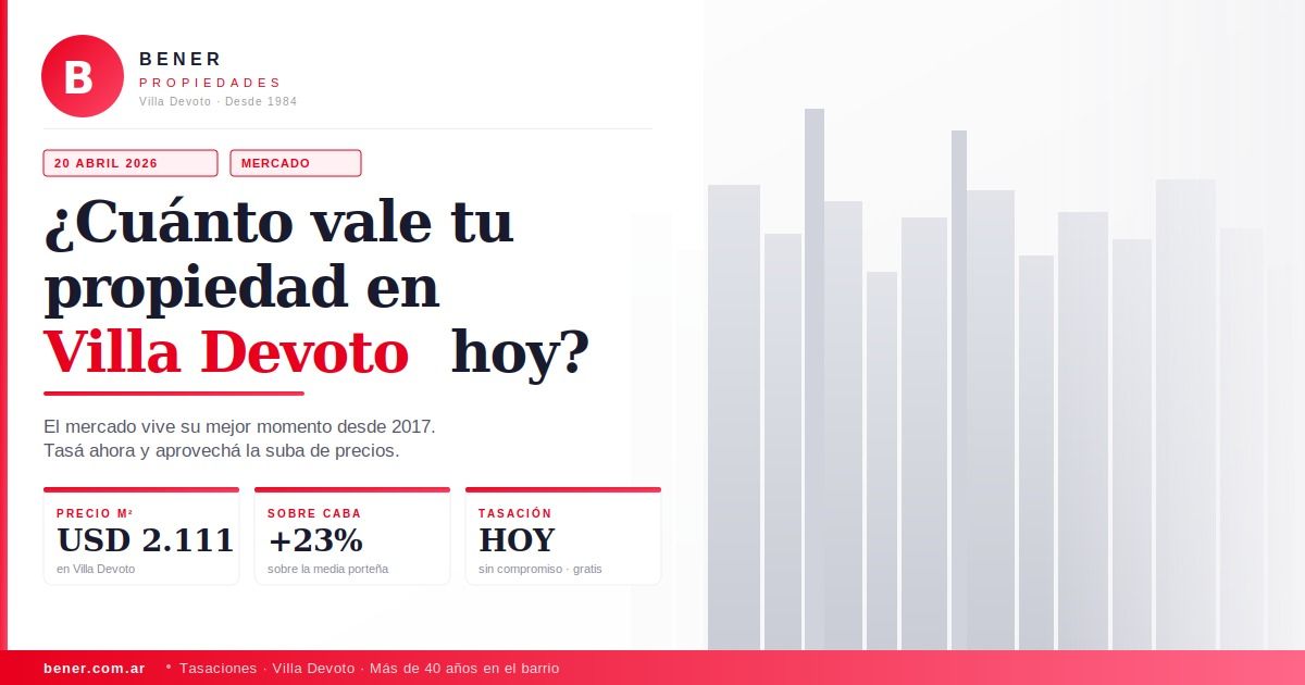 Tasación de propiedades en Villa Devoto: ¿cuánto vale tu inmueble en abril 2026?
