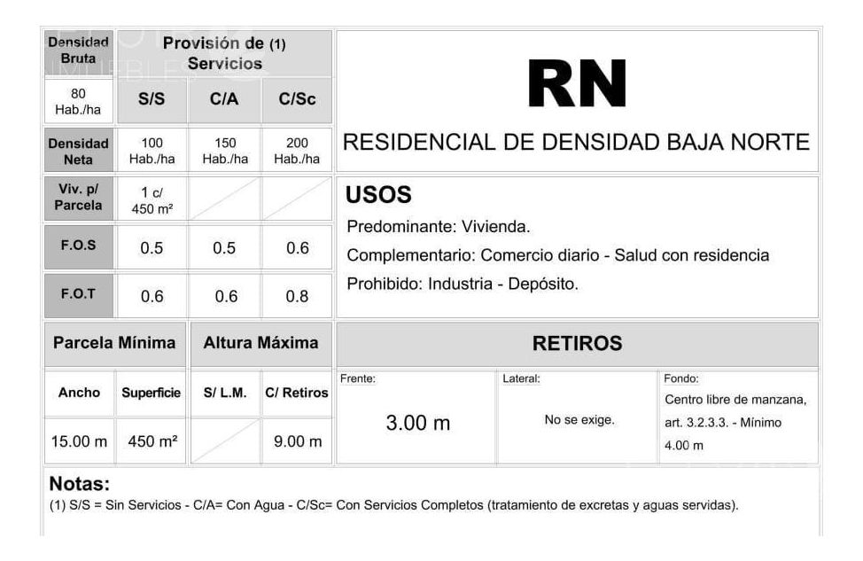 Lote en Venta en Ituzaingo, G.B.A. Zona Oeste