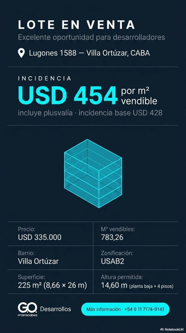 Lote en Venta en Villa Ortuzar, Capital Federal
